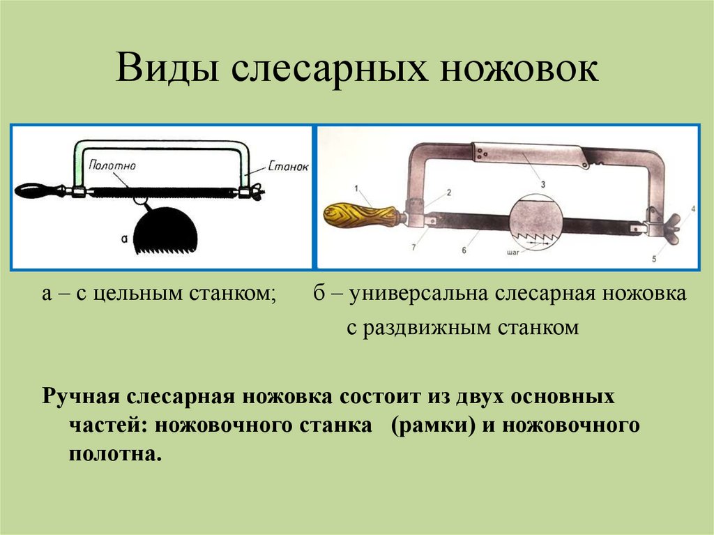 Резание металла и пластмасс слесарной ножовкой 6 класс презентация