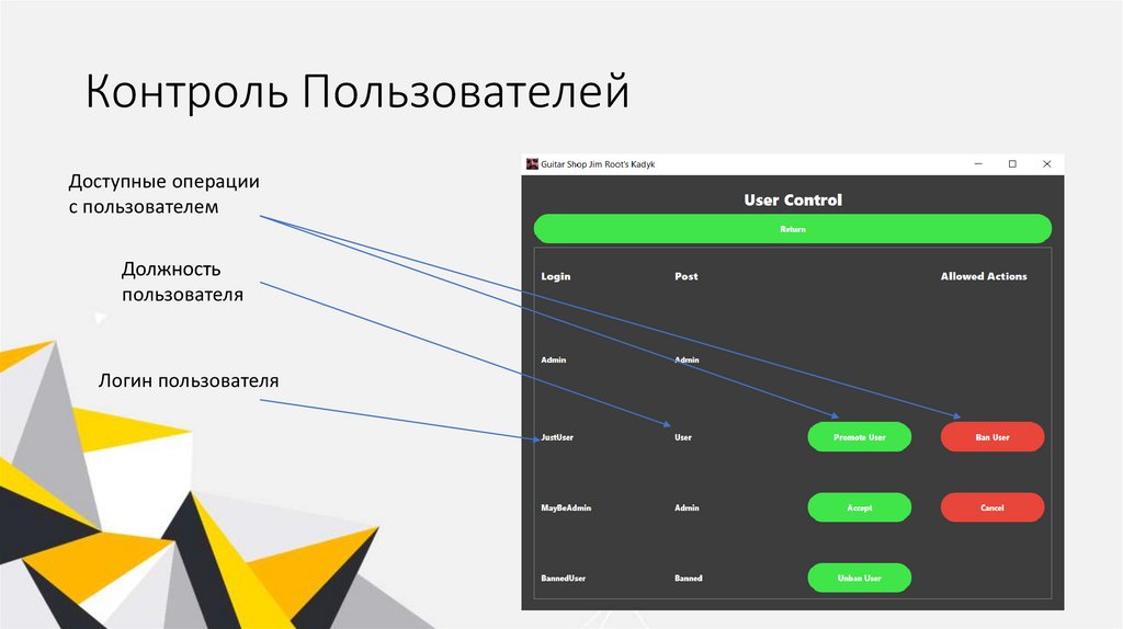 Контроль Пользователей