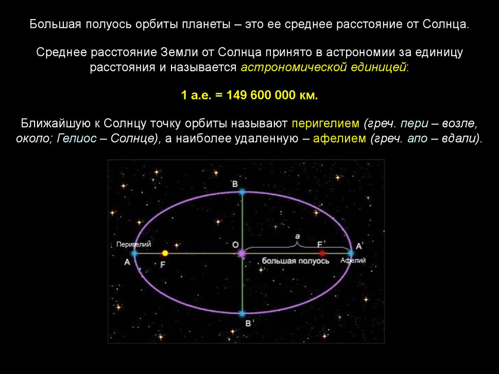 Среднее расстояние. Закон Кеплера законы движения небесных. Большая полуось орбиты планеты. Большая полуось астрономия. Большая пооксь орбиты плвнетви.