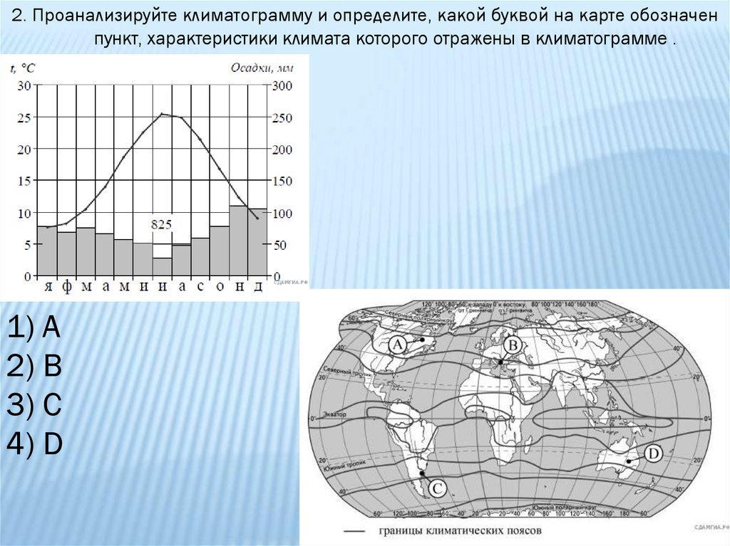 Проанализируйте климатограмму