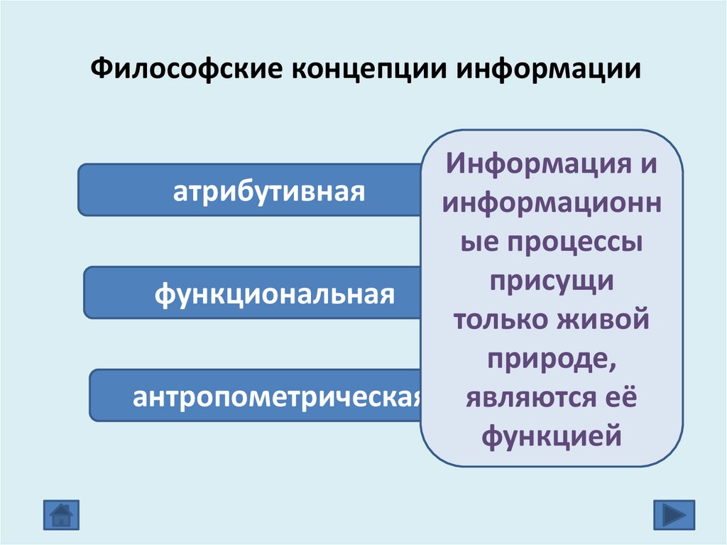 Философские теории ответы. Философские концепции информации. Философские теории информации. Понятие информации философские концепции презентация. Философские концепции информации 10 класс.