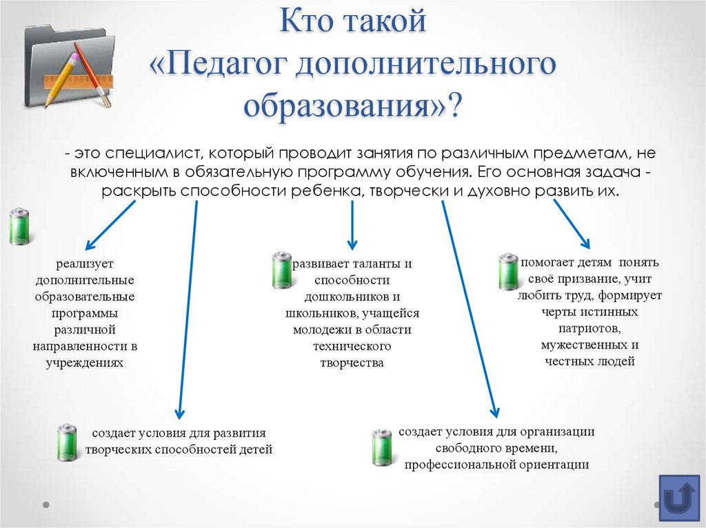 Дополнительная педагогика