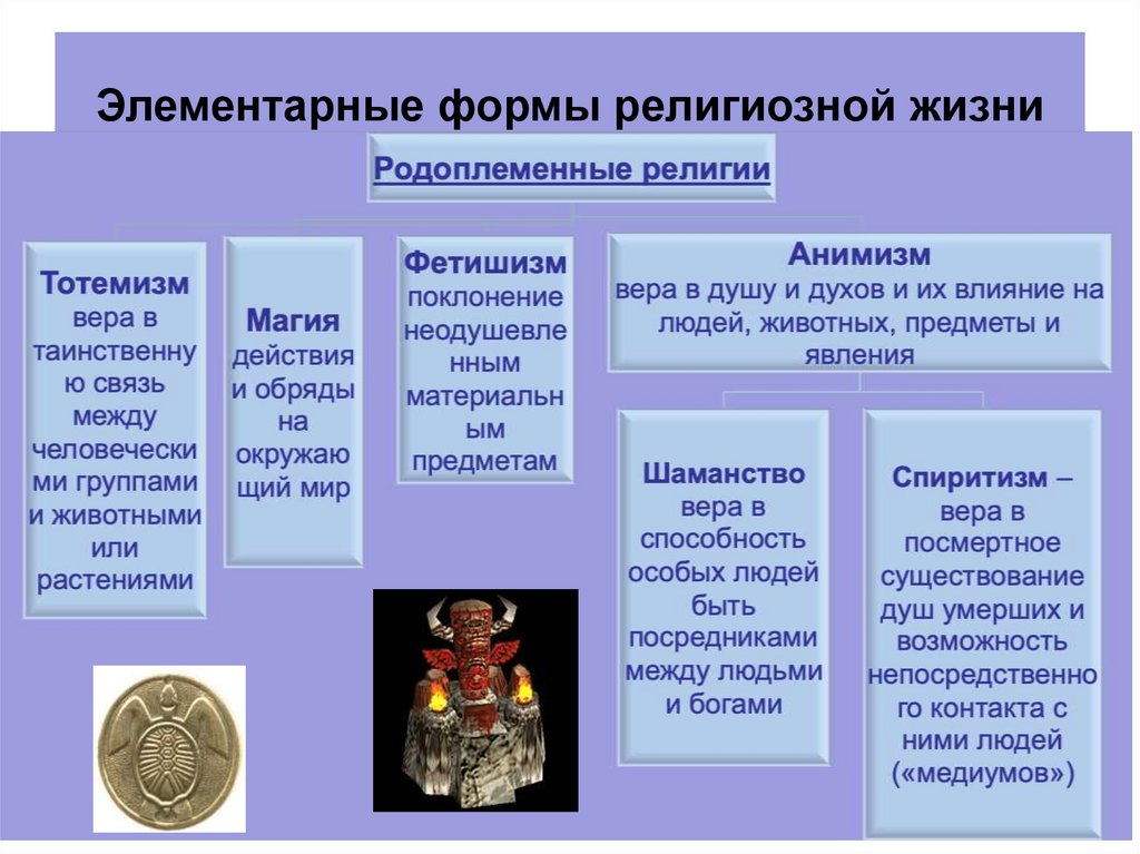 Ранние формы религии картинки