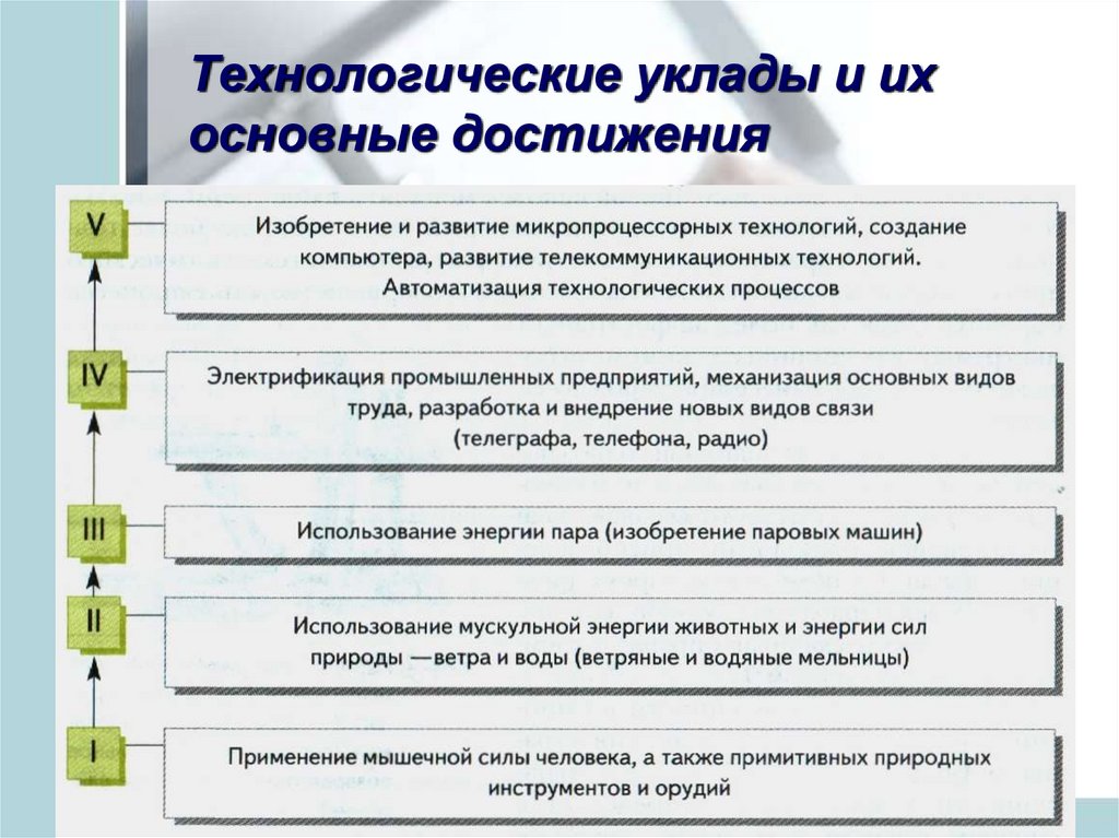 Культура производства внедрение. Технологические уклады и технологии. Технологическая культура труда. Примеры технологической культуры. Технологическая культура производства.