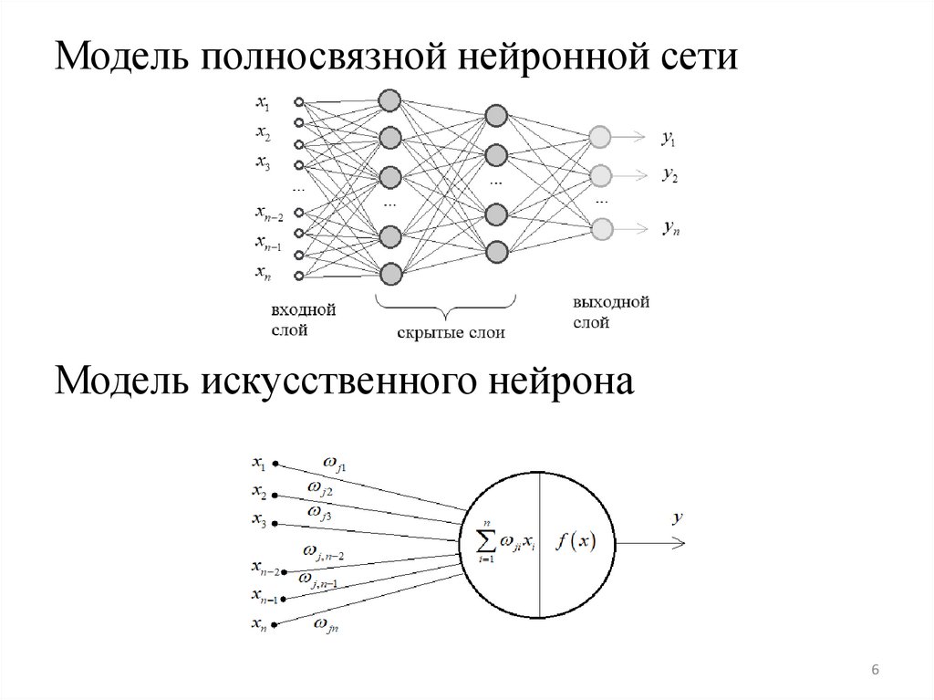 Презентация по теме нейронные сети