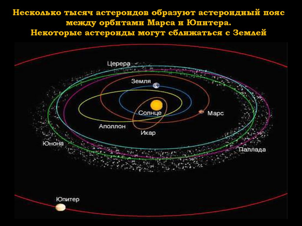 Презентация на тему пояс астероидов