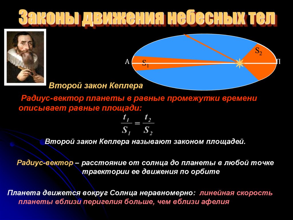 Теория движения. Небесная механика законы Кеплера. Законы Кеплера и движение планет солнечной системы. Теории Кеплера по астрономии. Законы движения небесных тел.