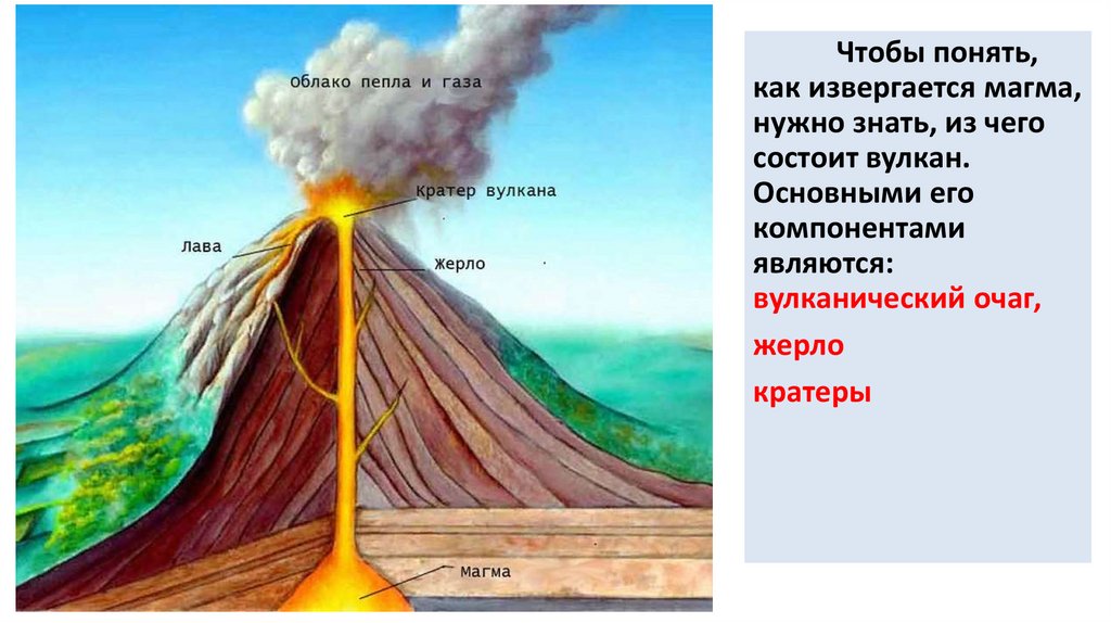 Кратер вулкана на схеме. Строение вулкана( очаг, жерло, кратер. Схема гейзера вулкана. Строение вулкана и гейзера. Строение вулкана схема.