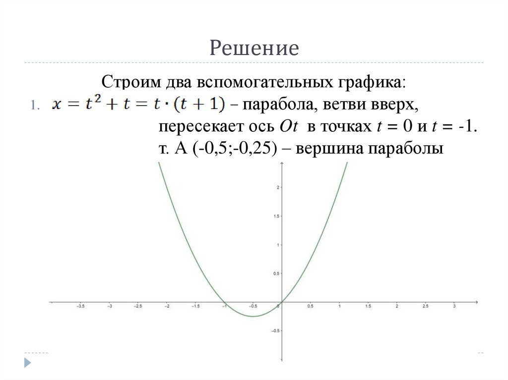 Solidworks скопировать эскиз на другую плоскость