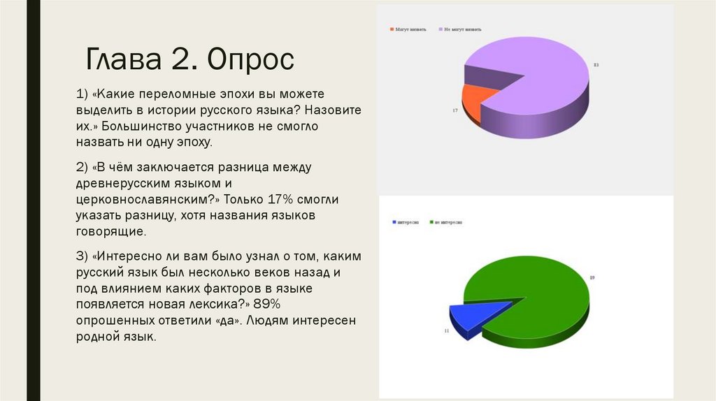 Глава 2. Опрос