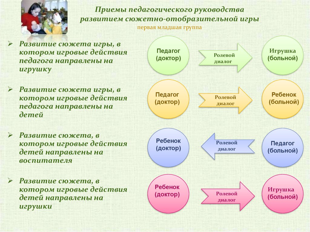 Презентация роль игры в развитии детей раннего возраста