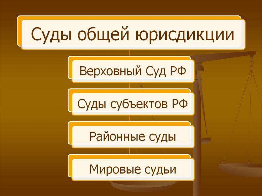 Структура федеральных судов общей юрисдикции. Суды общей юрисдикции структура. К системе судов общей юрисдикции относятся. Система и структура судов общей юрисдикции. Судлы Общец юрисдикдикции.