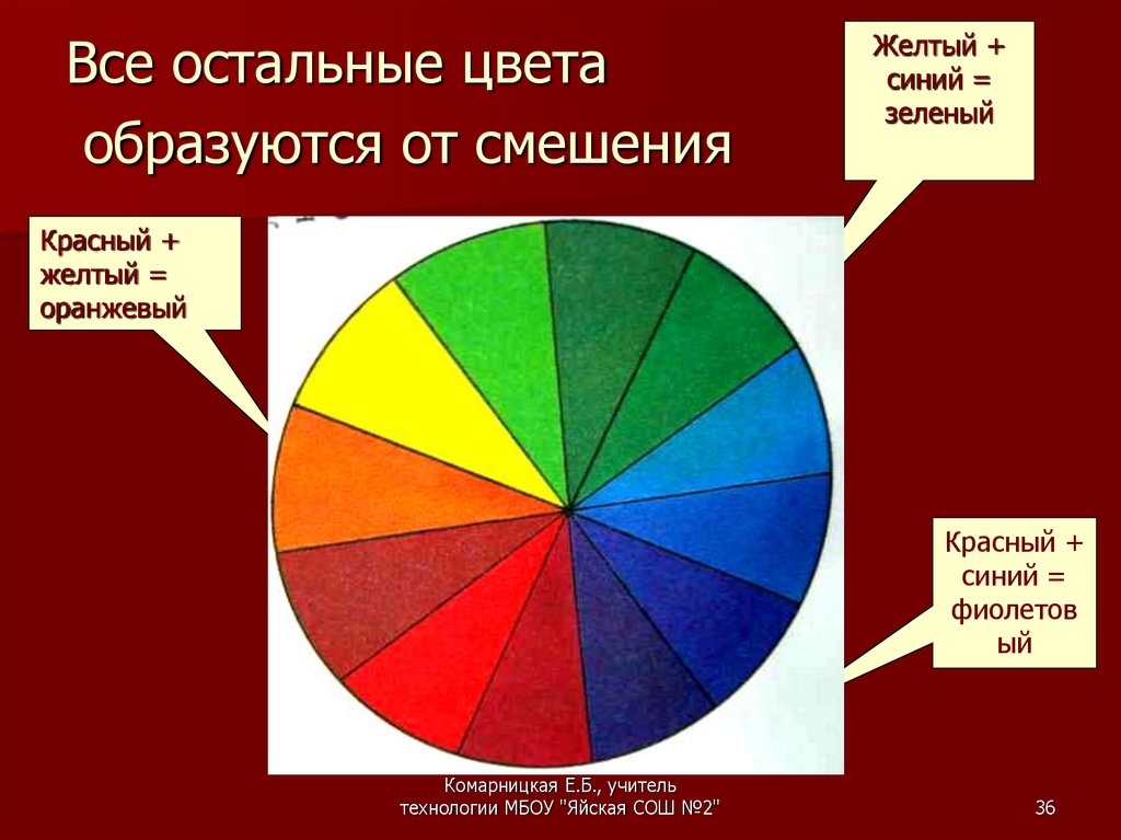 Какие цвета образуют красный цвет