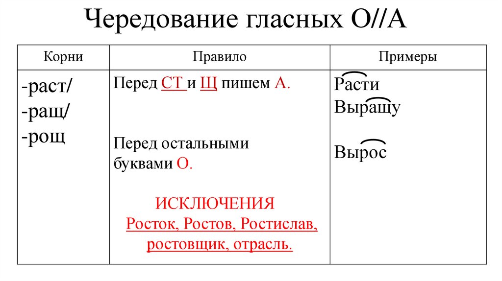 Гласные в корне раст ращ рос