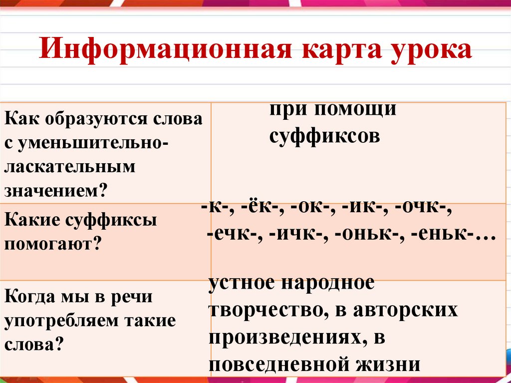 Есть слово ласкательные. Информационная карта урока. Слова с уменьшительными суффиксами. Слова с уменьшительно ласкательными суффиксами. Уменьшительно-ласкательные суффиксы в русском языке.