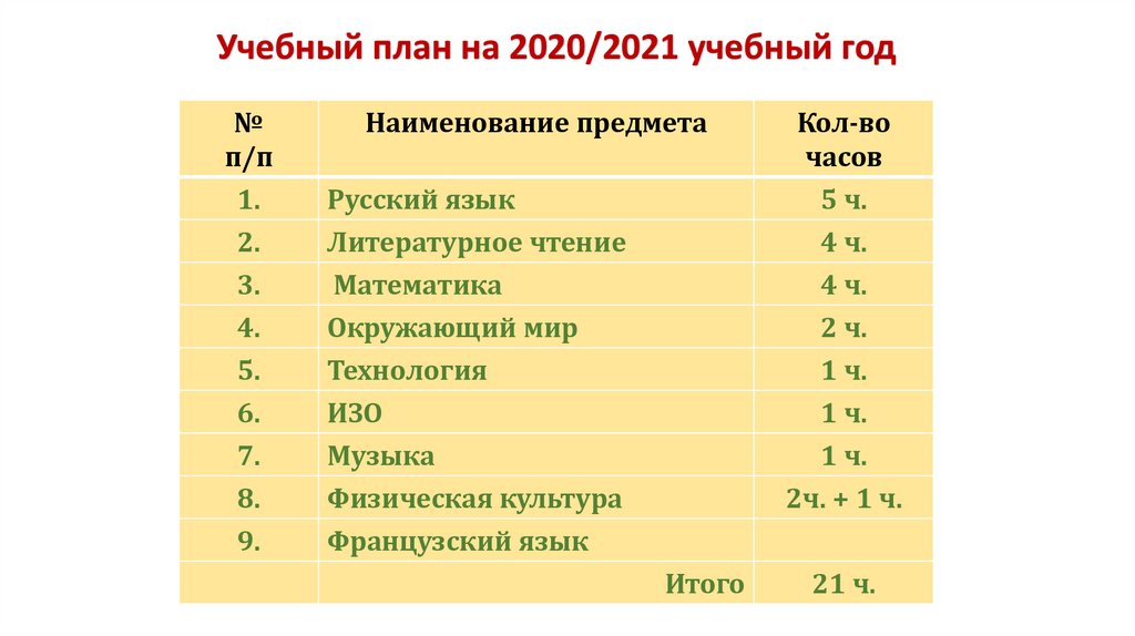 Школы 2020 2021 учебный год. Какие могут быть учебные года.