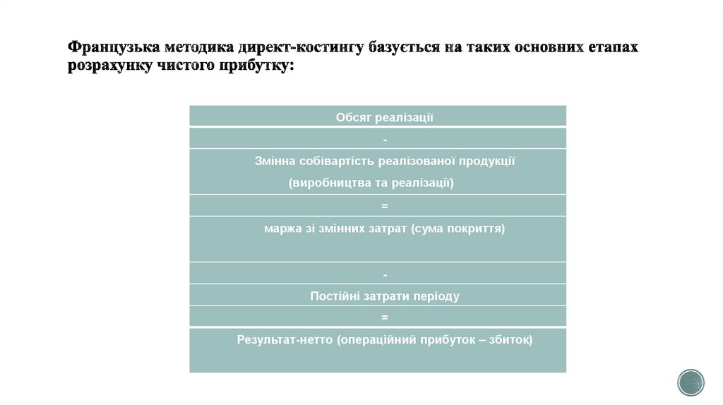 Французька методика директ-костингу базується на таких основних етапах розрахунку чистого прибутку: