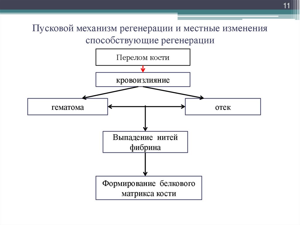 Местные изменения