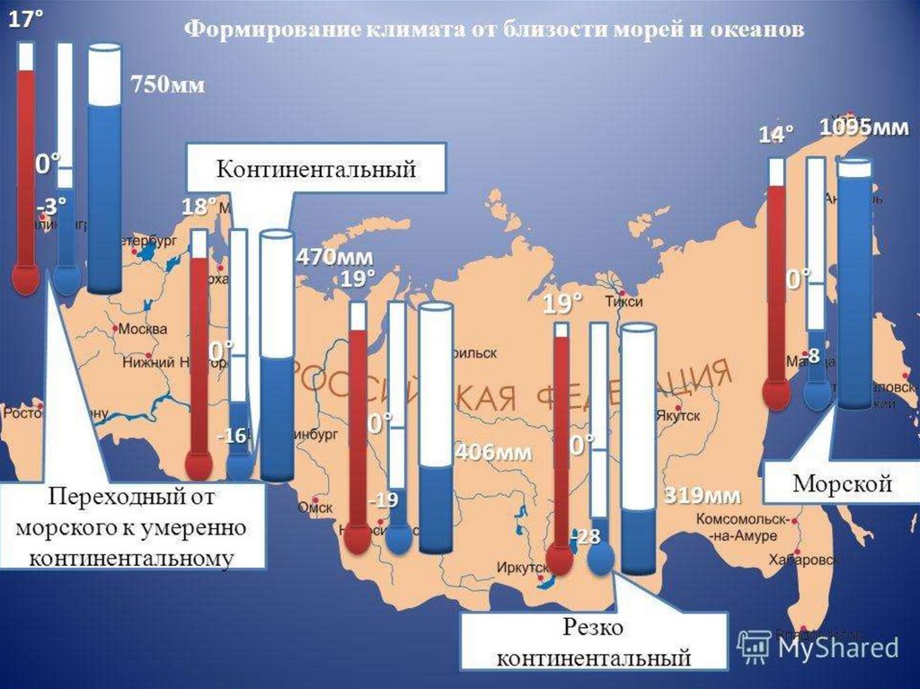 Создание климата. Формирование климата от близости морей и океанов. Фактор близость морей и океанов. Близость морей и океанов климатообразующий фактор. Факторы определяющие климат России близость морей и океанов.