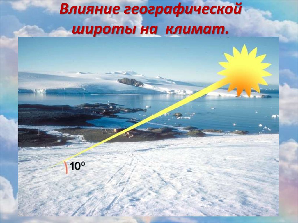 Влияние географии. Влияние географической широты на климат. Влияние географ широты на климат. Влияние географической широты на климат России. Как географическая широта влияет на климат.