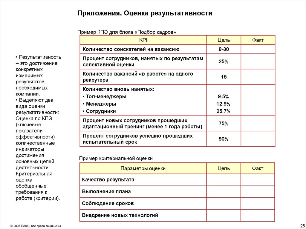 План работ на испытательный срок пример