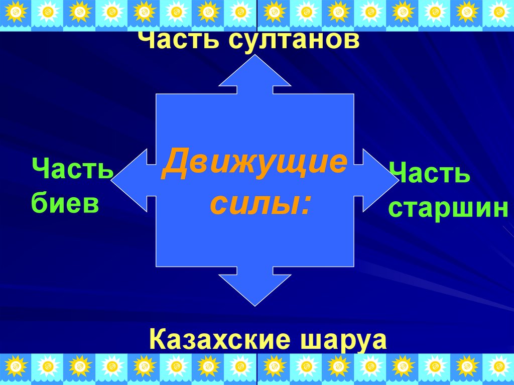 Презентация восстание кенесары касымова