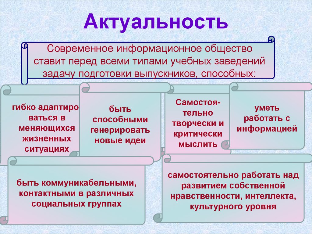 Актуальных в современном обществе