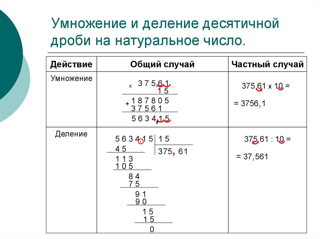 Умножение десятичных дробей на натуральное число 5 класс презентация