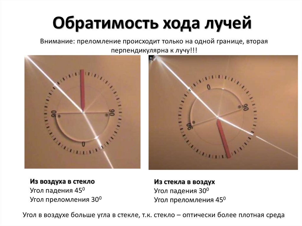 Полное внутреннее отражение презентация 8 класс