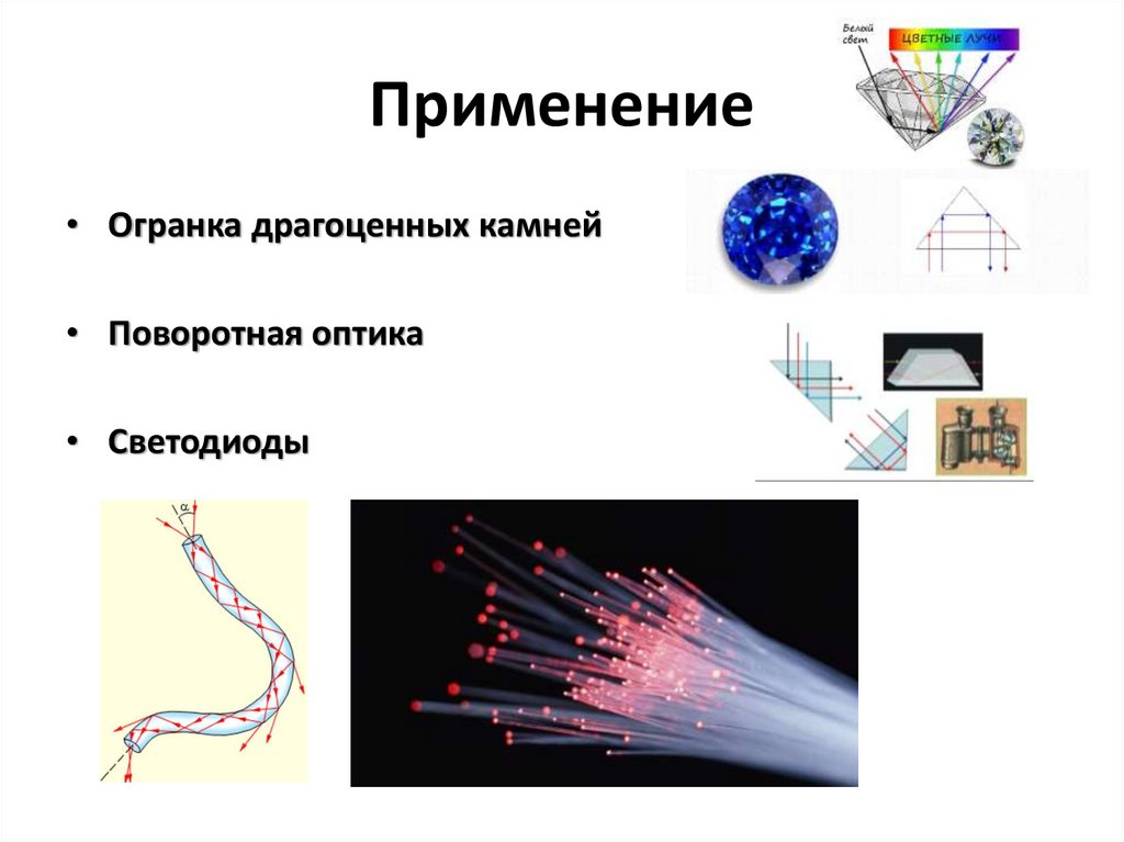 Полное отражение рисунок