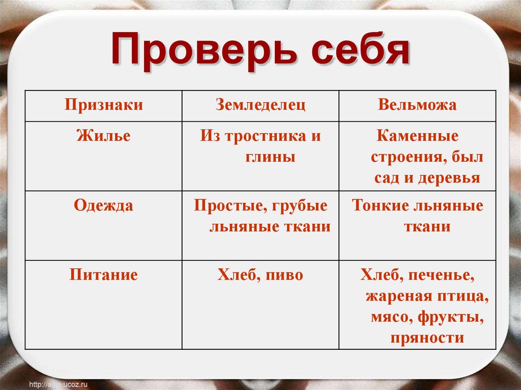 Проверь себя