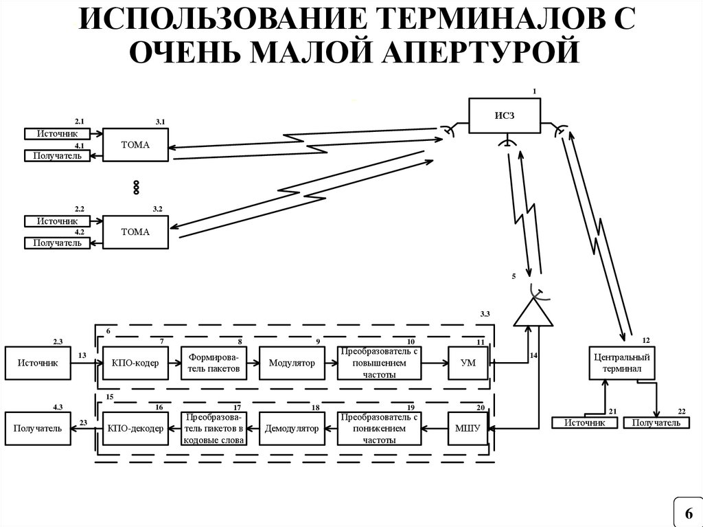 Схемы курсовых систем. Схема радиодоступа. Радиоэлектроники связь курсовой работы схема. Схема передача с обратной связью помехоустойчивость. Характеристики помехоустойчивости радиоканала..