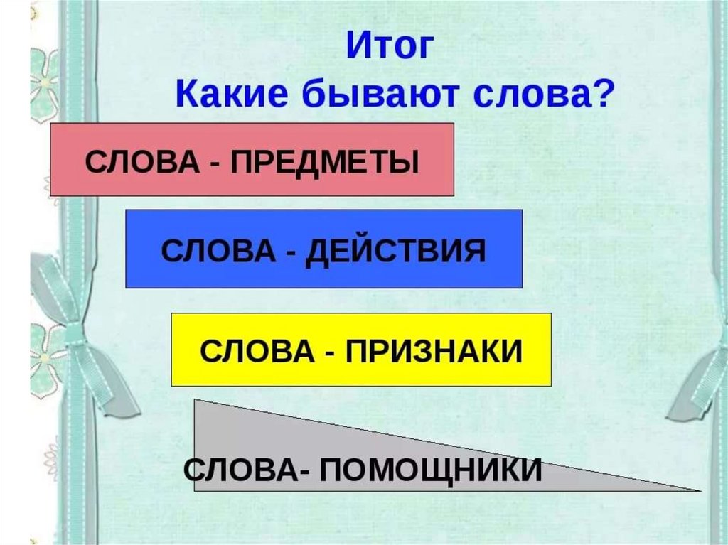 Что могут называть слова 1 класс школа россии конспект и презентация