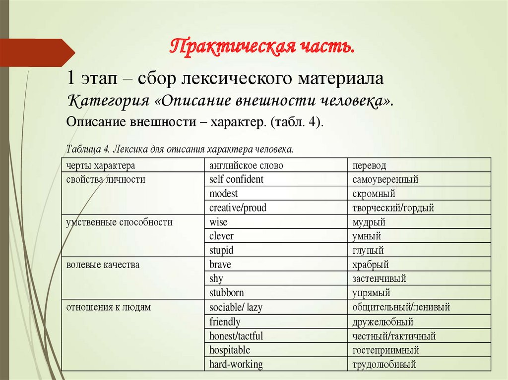 Виды определения таблица