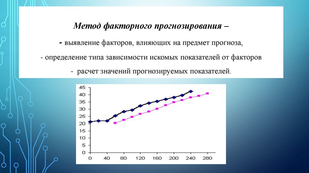 Определить вид зависимости. Методы прогнозирования картинки для презентации.