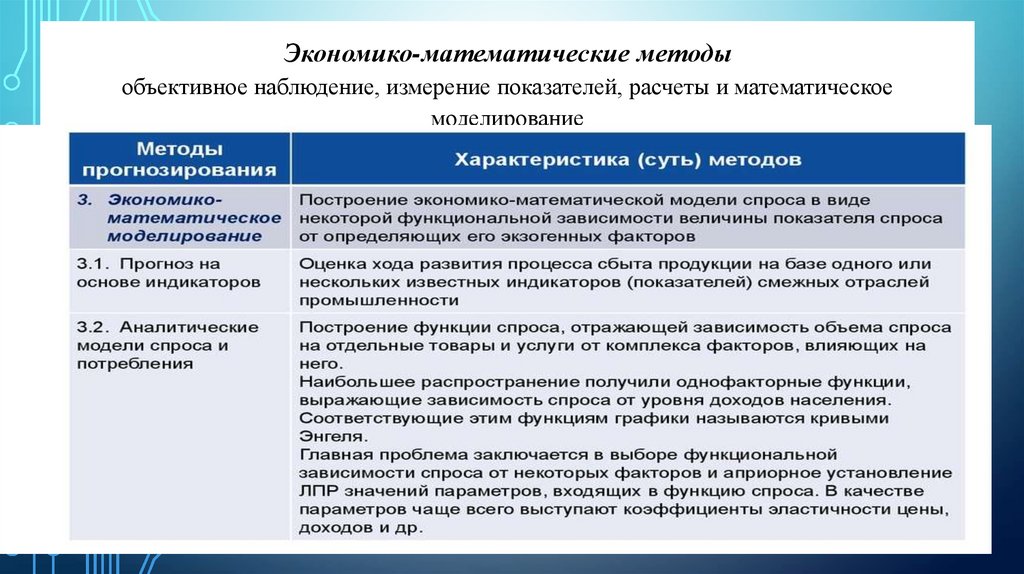 На какой срок предполагает попытку прогнозирования план человеческих ресурсов