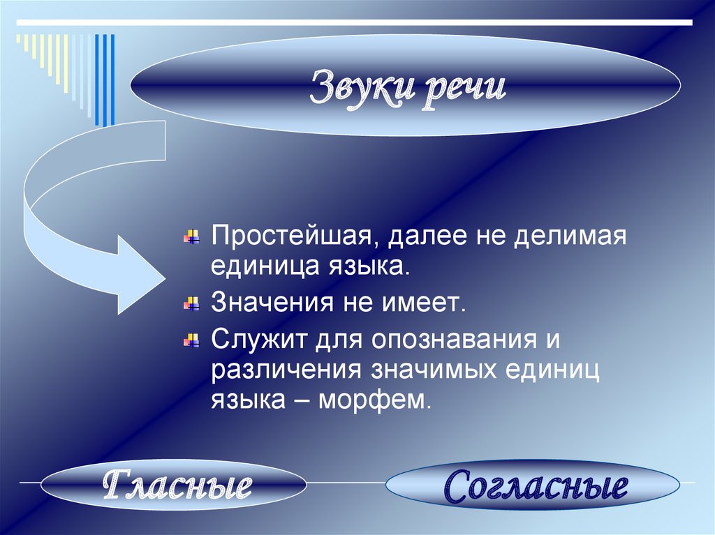 Значащие единицы языка. Односторонняя единица языка это. Минимальная значимая единица языка. Маленькая единица языка. Самая маленькая единица языка.