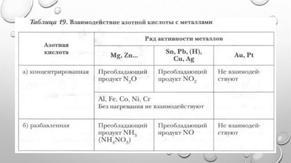 Металл азот 6 букв