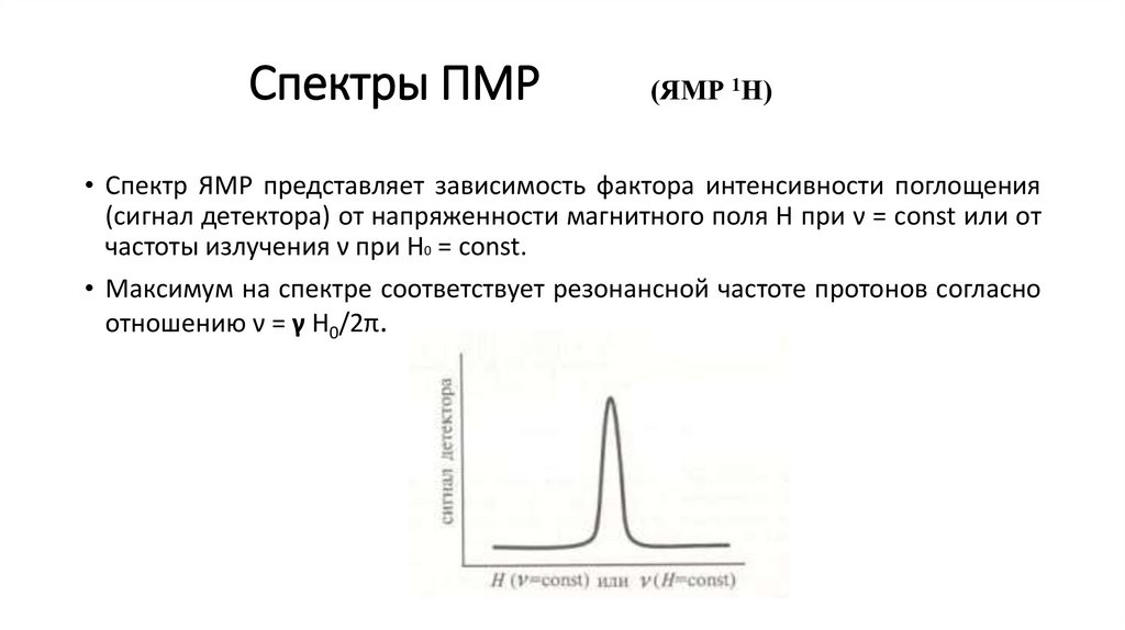 Спектры ПМР