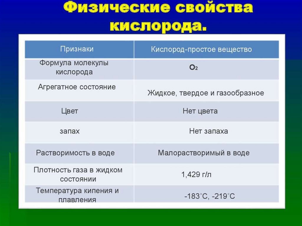 Кислород характеристика химического элемента по плану