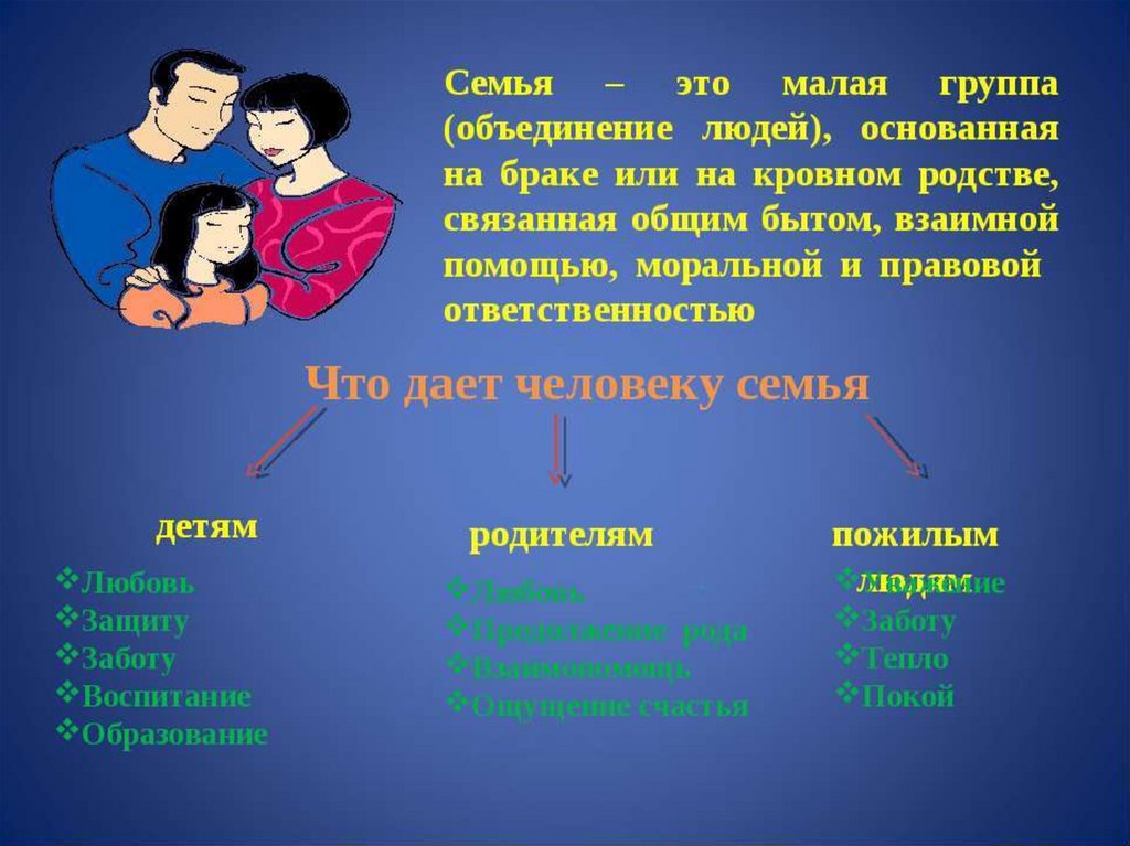 Семейные обязанности презентация