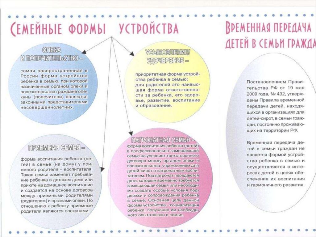 Тесты опекуна. Информационный стенд опека и попечительство. Семейные формы устройства детей. Памятка по опеке и попечительству. Информационный стенд органа опеки и попечительства.