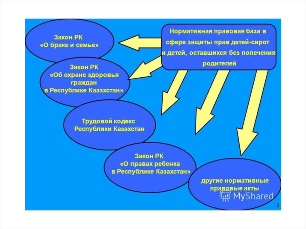 Кодекс рк о браке супружестве и семье