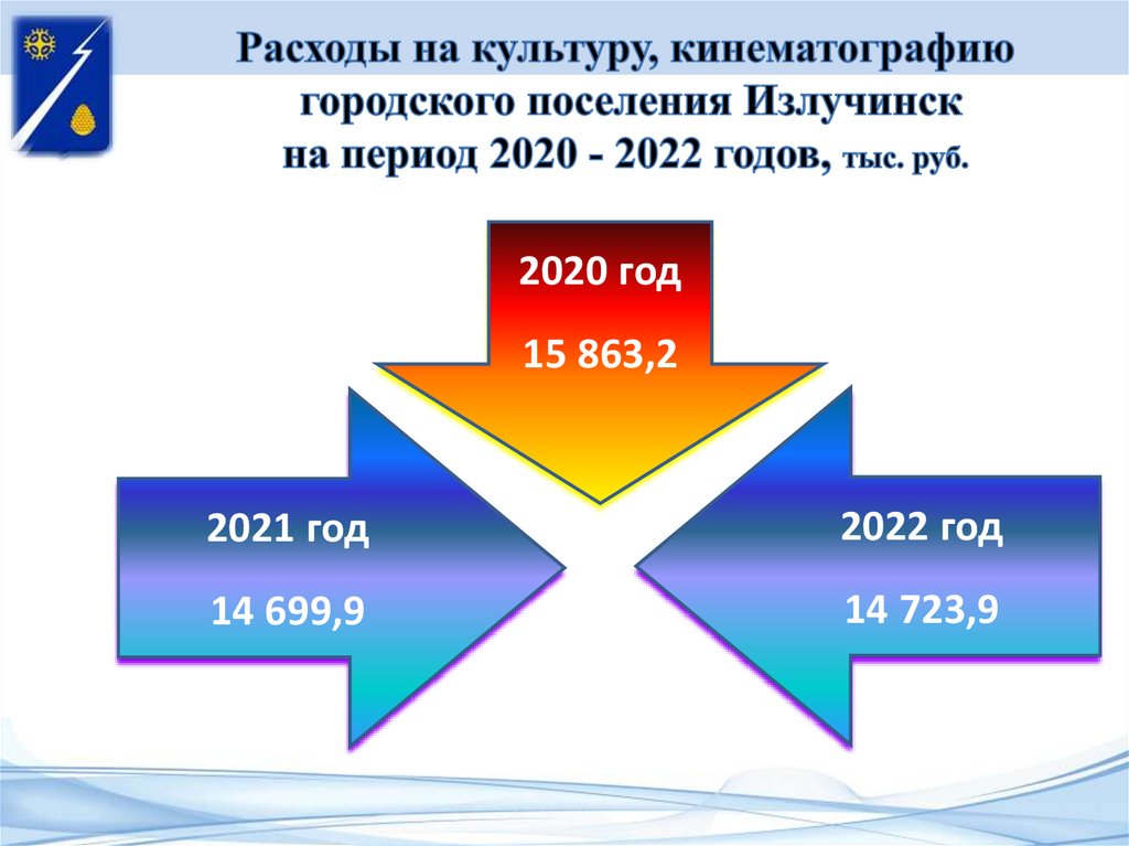 2021 2023 г г