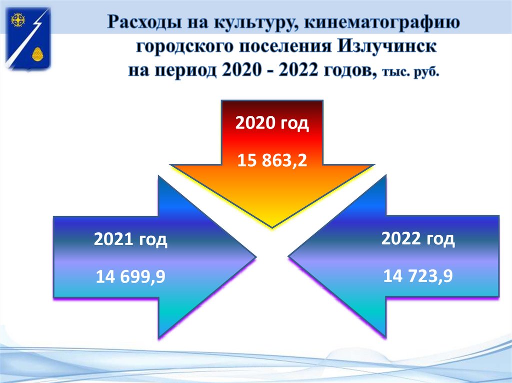 Период 2021