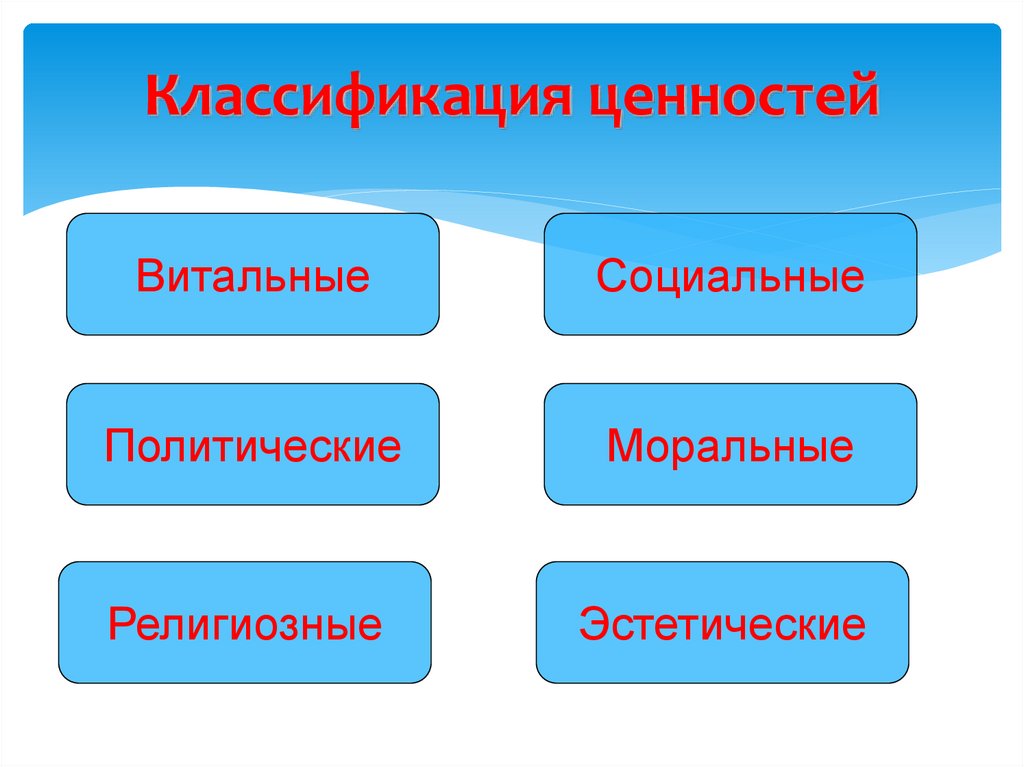 Классификация ценностей