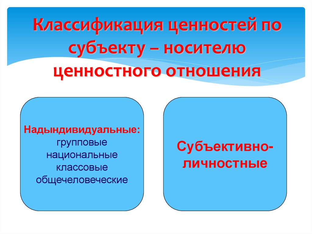 Классификация ценностей