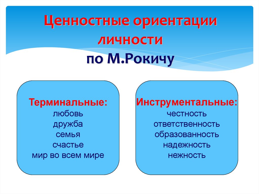 Ориентация рокича. Ценностные ориентации личности. Ценностные ориентации по Рокичу. Терминальные и инструментальные ценности по Рокичу.