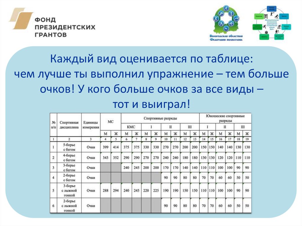 Всероссийский полиатлон мониторинг 2024 8 класс ответы