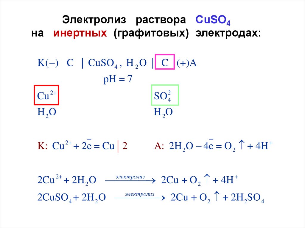 Ов процесс